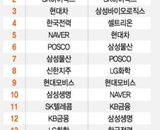 삼성바이오로직스, 1년5개월새 몸집 4배 불렸다 