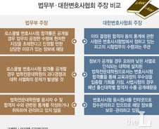 [단독] 전국 25개 로스쿨별 변호사시험 합격률 첫 공개