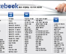 [MT리포트]페북으로 알 수 있는 101가지 정보들 