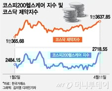 제약주 무더기 신고가…아시아에 부는 '바이오 바람'
