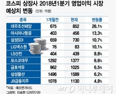 1분기 '어닝 서프라이즈' 예상 종목은 
