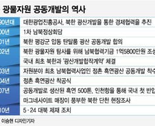 [MT리포트]'유전' 없지만 '북한'이 있다