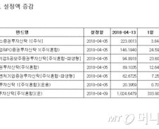 코스닥, KRX300 끌고 벤처펀드 밀고… 수급 기대감 '탄탄' 
