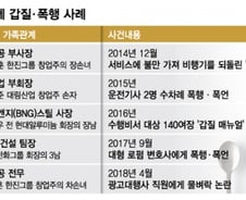 [MT리포트]韓 자본주의 아킬레스건 된 '오너 3세 리스크' 