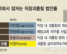 [MT리포트]‘직장 괴롭힘’ 개념도 없는데 도울 법이…