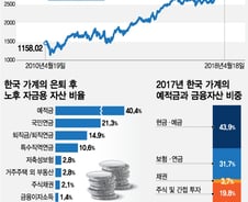 [MT리포트]나눠주고 얹어주고 '복리의 마법'까지…일석삼조 老테크