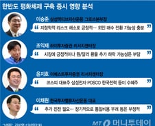 '남북 평화협정 검토', 코리아 디스카운트 해소될까