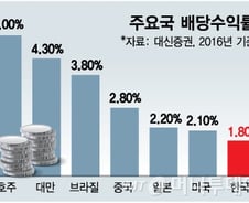 [MT리포트]은행금리보다 못한 배당률…현금만 쌓는기업 곳간 풀때