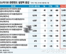 코스닥 900, 코스닥150 ETF 유출 '방아쇠'… 영향력은 '글쎄'
