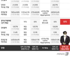 [그래픽] '원세훈 국정원 댓글사건' 심급별 판단 비교