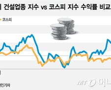 힘받는 '남북 경협' 기대감… 선반영하는 건설株