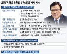 [MT리포트]'금융개혁=금융민주화', 깃발 든 최종구