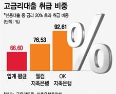 [단독]아프로 이어 웰컴도 2024년까지 대부업 완전 철수