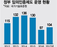 [단독]중기 1곳당 年3000만원 부담, 임의인증 104개 통폐합
