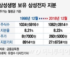 [MT리포트]공정위 이어 금융위까지 압박…갈 길 없는 삼성