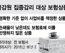 금감원, 제멋대로 사업비 쓴 보험사 잡아낸다
