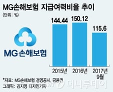 [단독]MG손보, JKL파트너스가 인수의향…현재 유일 후보