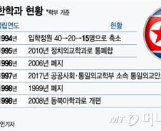 [MT리포트]연구 필요성 높아지는데…사라진 북한학과