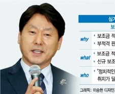 [단독]보조금 심사제 법률로…부적격 예산 '밀어넣기' 차단