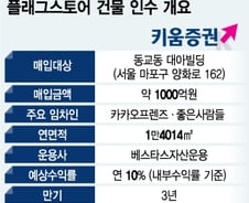 [단독]키움證, 1000억 규모 홍대 카카오프렌즈샵 건물 인수