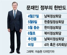 文대통령, 김정은과 담판을 시작으로 '평화'의 항해 시작