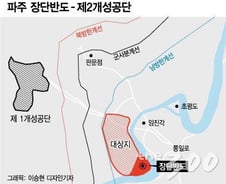 [MT리포트]'제2 개성공단' 만든다…이번엔 남한 파주