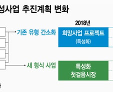 [단독] 똑같은 전통시장, 지원제도 전면 개편…色 다른 지원 강화