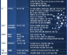 [MT리포트]귀한 빅데이터가 쏙쏙…"말 잘 듣는 예쁜 스피커 잡아라"