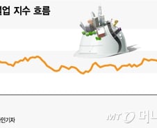 다시 오른 2510, 5월 코스피는 'IT·건설'