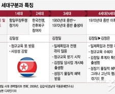 [MT리포트]'혁명투사' 1세대→'채팅族' 4세대로…北세대의 역사