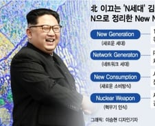 [MT리포트] 우리도 몰랐던 北…수면 위로 떠오른 'N세대' 김정은