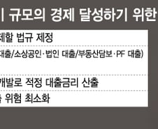 중금리 시장에서 'P2P 대출' 지속성장 막는 걸림돌
