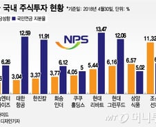 남양유업·현대그린푸드, '짠물배당' 경고에 들썩 