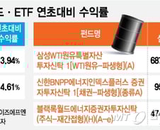 주도주 공백에 힘 떨어진 증시, 원자재 펀드가 대안?