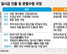 [MT리포트]호주·영국은 퇴직연금 일시금 수령시 세금폭탄
