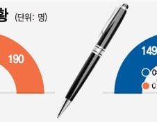 [MT리포트]"장관을 평가하라고?"…문재인 정부 '장관평가' 어떻게 했나