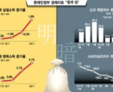 [MT리포트]J노믹스 1년의 명암…불평등 완화됐지만 늘지 않는 일자리 
