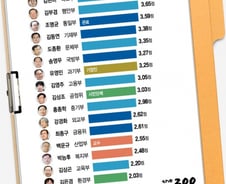 [MT리포트]장관평가 최고별점 김영춘…팔은 안으로 굽는다?