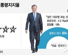 [MT리포트]대통령 지지율은 최고치인데 장관 성적은 '보통'… "엇박자 장관 많다"