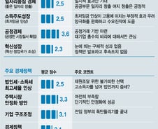 [MT리포트]싱크탱크들이 본 J노믹스 1년 평가는 'C'