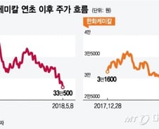 이란 핵협정 앞두고…유가 급등에 흔들린 화학·정유株