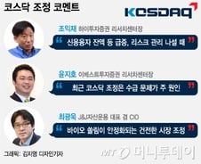 "코스닥, 건전한 조정… 바이오 과열 해소 과정" 