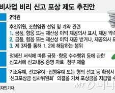 [단독]'정파라치 나온다' 서울시 '최대 2억원' 정비사업 신고 포상제 추진