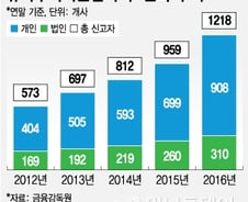 [MT리포트]저가인수→고가매도 '제2의 이희진' 판친다