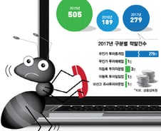 [MT리포트]장외주식 年10조 위험한 거래..'진주' 찾다 '쪽박' 찬다