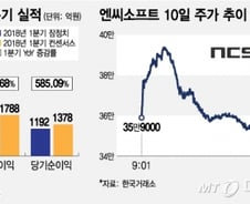 좋다만 엔씨소프트, 어닝 서프라이즈에도 주가 하락한 이유는