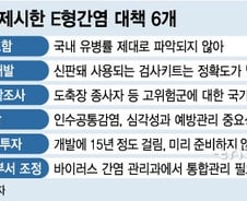 [단독]E형간염이 희귀병? 일반인 10명중 1명은 '양성'