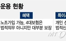 [MT리포트]'실업대란' 없이 특수고용직 보호할 해법은