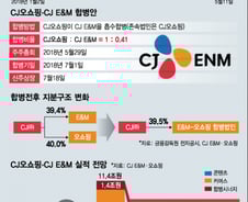 "윤식당 보며 호떡접시 산다"… CJ E&M, '미디어 커머스'로 새출발