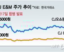 합병발표 후 힘못쓰는 CJ E&M 주가… 증권가 "저평가 심각"